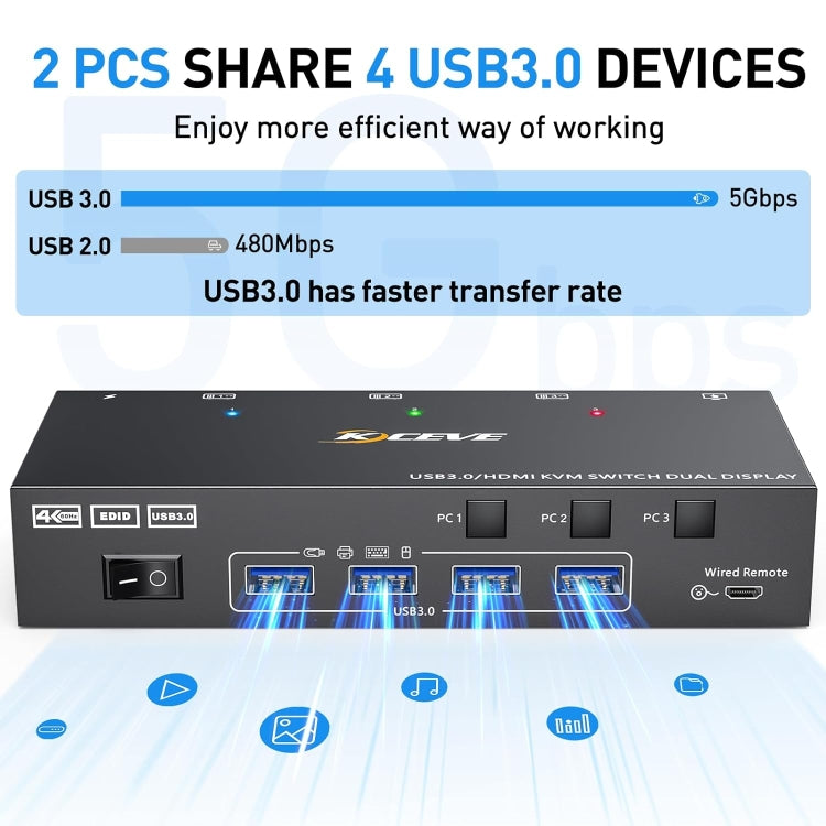 KC-KVM302AS 4K 60Hz USB3.0 / HDMI Dual Monitors KVM Switch - Switch by buy2fix | Online Shopping UK | buy2fix