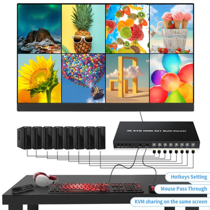 NK-E80 4K 30Hz 8 In 1 Out HDMI 8-way Screen Splitter KVM Switch(US Plug) - Switch by buy2fix | Online Shopping UK | buy2fix