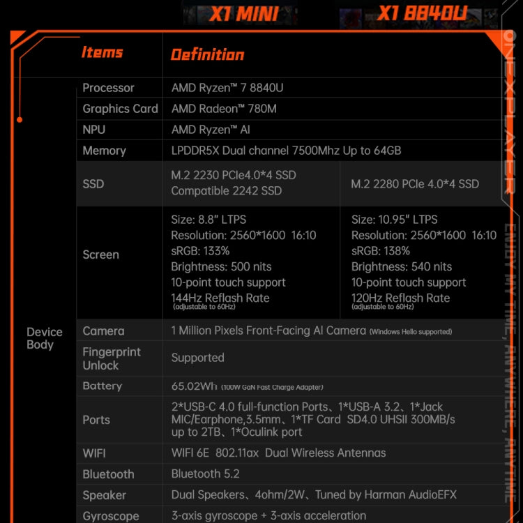 ONE-NETBOOK OneXPlayer X1 mini 8.8 inch Handheld Game Console, 64GB+2TB, Windows 11 AMD Ryzen 7 8840U(Black) - Pocket Console by ONE-NETBOOK | Online Shopping UK | buy2fix