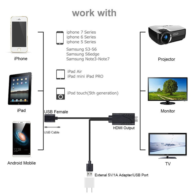 1080P USB 2.0 Male + USB 2.0 Female to HDMI HDTV AV Adapter Cable for iPhone / iPad, Android Smartphones(Black) - Video & Audio Cable by buy2fix | Online Shopping UK | buy2fix