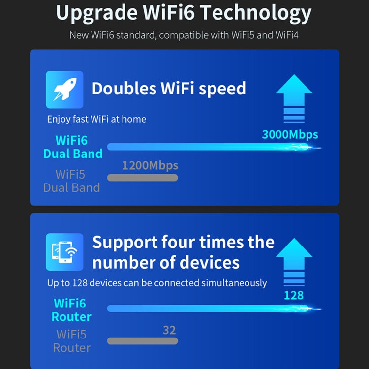 COMFAST CF-WR635AX 3000Mbps WiFi6 Dual Band Gigabit Wireless Router - Wireless Routers by COMFAST | Online Shopping UK | buy2fix