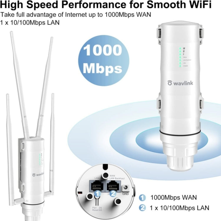 WAVLINK WN572HG3 With 4x7dBi Antenna AC1200 Outdoor WiFi Extender Wireless Routers, Plug:US Plug - Wireless Routers by buy2fix | Online Shopping UK | buy2fix