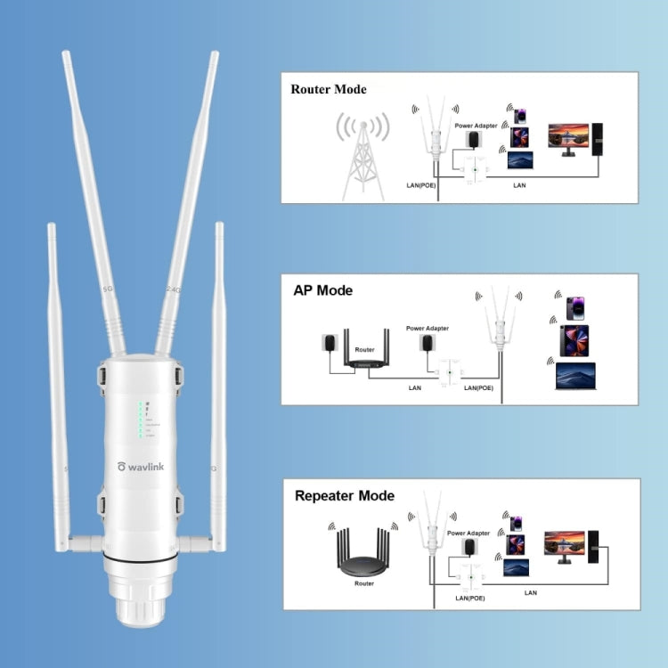 WAVLINK WN572HG3 With 4x7dBi Antenna AC1200 Outdoor WiFi Extender Wireless Routers, Plug:AU Plug - Wireless Routers by buy2fix | Online Shopping UK | buy2fix