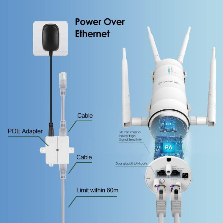 WAVLINK WN572HG3 With 4x7dBi Antenna AC1200 Outdoor WiFi Extender Wireless Routers, Plug:EU Plug - Wireless Routers by buy2fix | Online Shopping UK | buy2fix