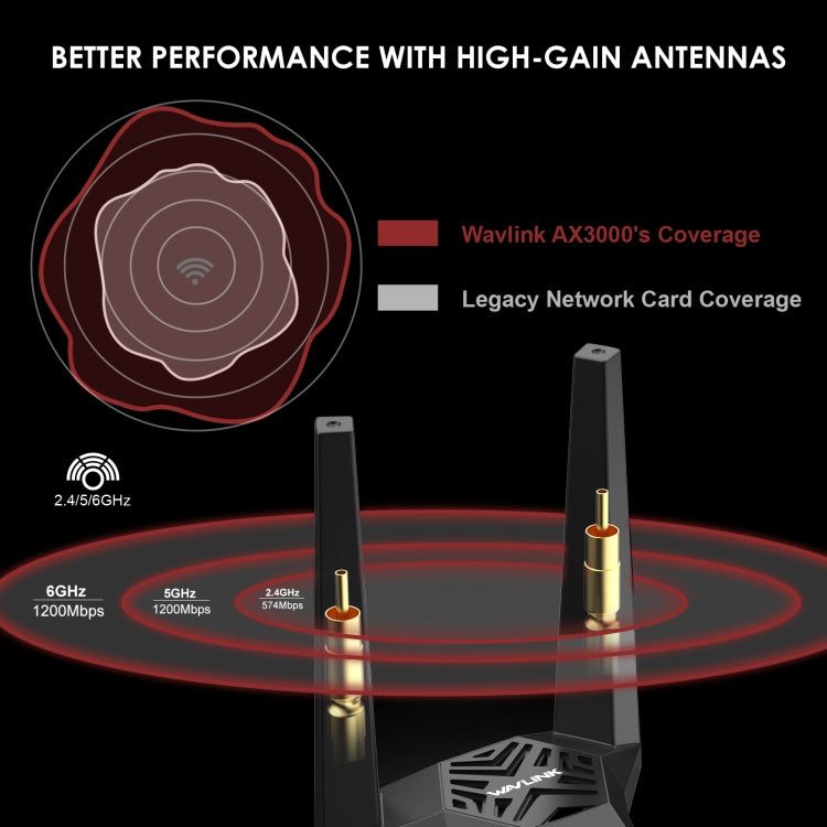 WAVLINK WN675X2-PCIE AX3000 PCIe WiFi Network Card 3000Mbps Tri-band Wireless Adapter - USB Network Adapter by WAVLINK | Online Shopping UK | buy2fix