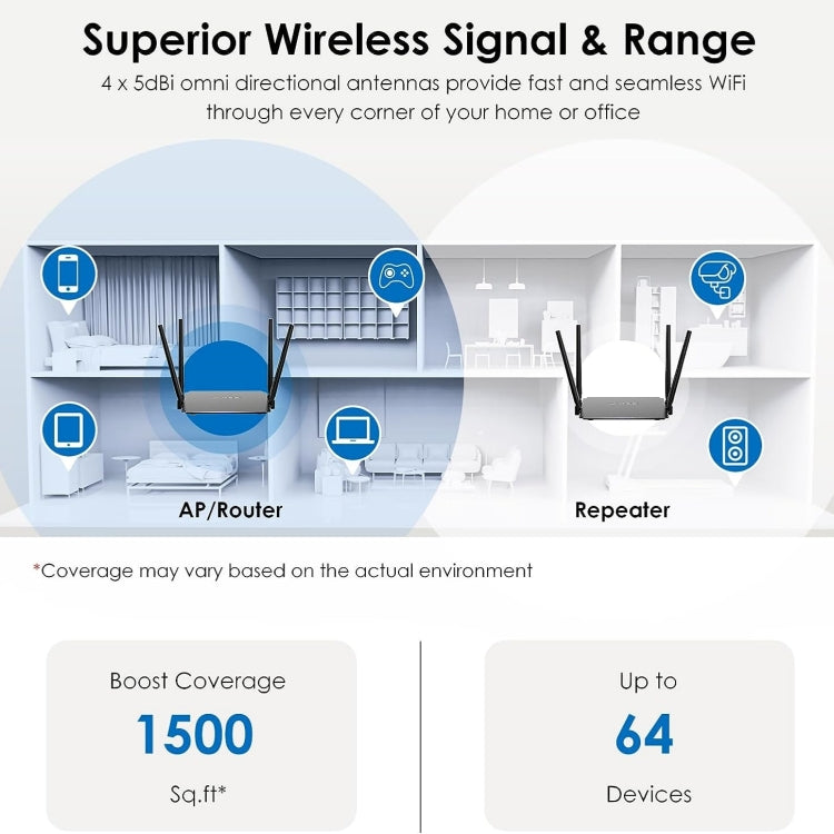 WAVLINK WN532A3 WPA2-PSK 300Mbps Dual Band Wireless Repeater AC1200M Wireless Routers, Plug:UK Plug - Wireless Routers by buy2fix | Online Shopping UK | buy2fix