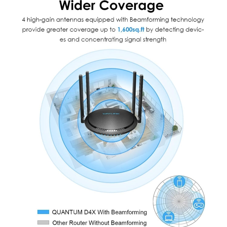 WAVLINK WN531MX3 Wider Coverage AX3000 WiFi 6 Wireless Routers Dual Band Wireless Repeater, Plug:EU Plug - Wireless Routers by buy2fix | Online Shopping UK | buy2fix