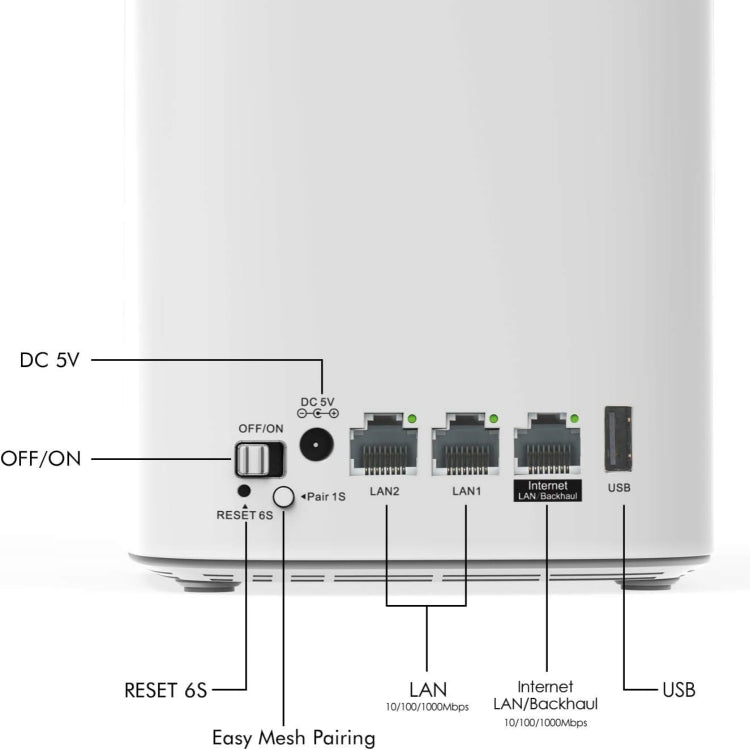 WAVLINK WN551K3 3pcs AC3000 WiFi Wireless Repeater Built-in Antenna Tri-Band Mesh Wireless Router, Plug:EU Plug - Wireless Routers by WAVLINK | Online Shopping UK | buy2fix