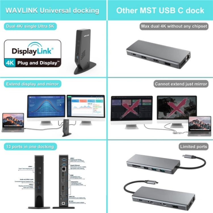 WAVLINK WL-UG69DK5 Laptop Dual 5K / 4K 60Hz Monitor Adapter USB 3.0 Docking Station, Plug:UK Plug - Cable & Adapters by WAVLINK | Online Shopping UK | buy2fix