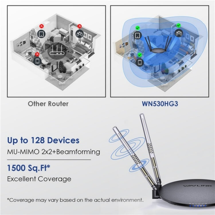 WAVLINK WN530HG3 AC1200 Dual Band AP Router 1000Mbps WAN / LAN Ethernet Port, Plug:US Plug - Wireless Routers by WAVLINK | Online Shopping UK | buy2fix