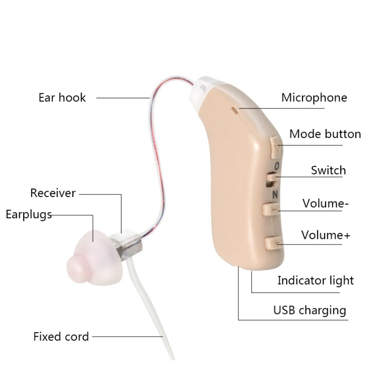 G28 Old Man Hearing Aid Sound Amplifier Sound Collector, Style: Right Ear(Skin Color) - Hearing Aids by buy2fix | Online Shopping UK | buy2fix