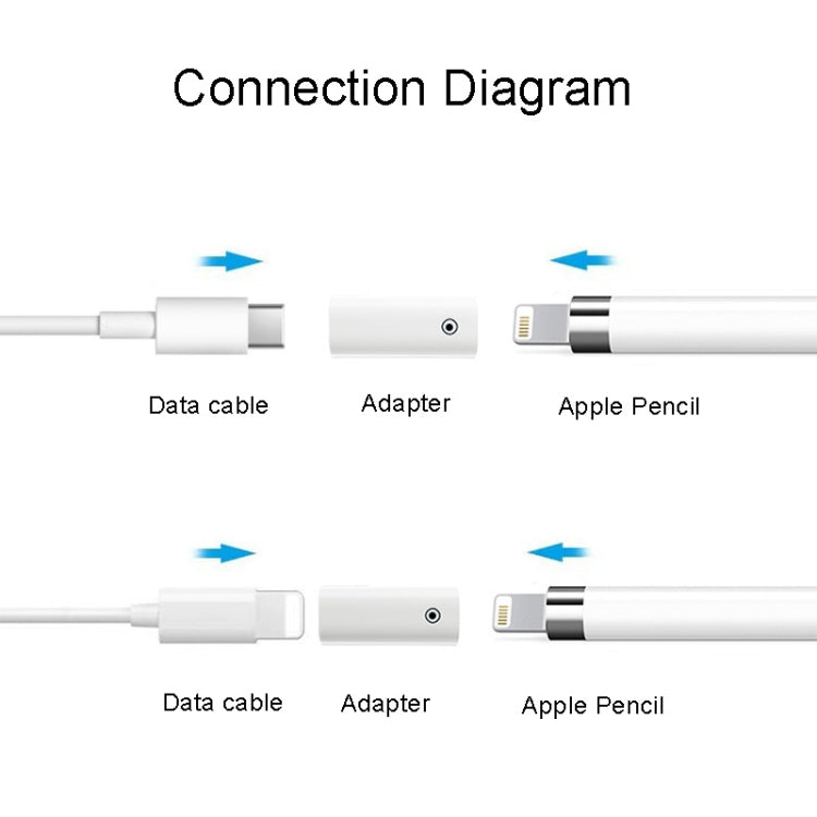 For Apple Pencil 1/2 Charging Adapter Stylus Charging Converter, Interface form: 8Pin Female To Type-C/USB-C Female - Pencil Accessories by buy2fix | Online Shopping UK | buy2fix