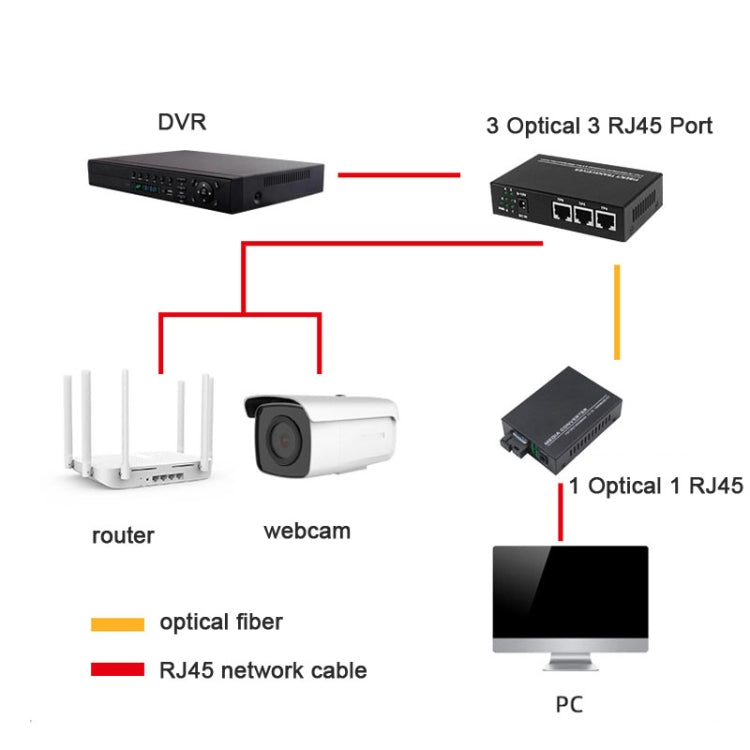 2 Fiber Port & 4 LAN Port 10/100M Ethernet Switch Fiber Optic Switch - Fiber Receiver by buy2fix | Online Shopping UK | buy2fix