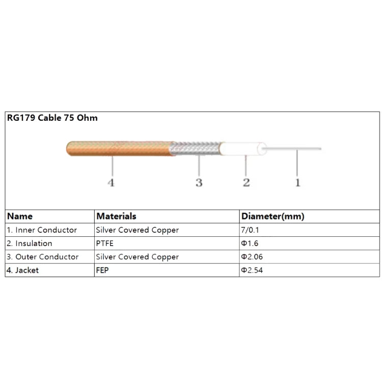 100cm CC4 Male To BNC Female Cable RG179 RF Adapter Wire - Connectors by buy2fix | Online Shopping UK | buy2fix