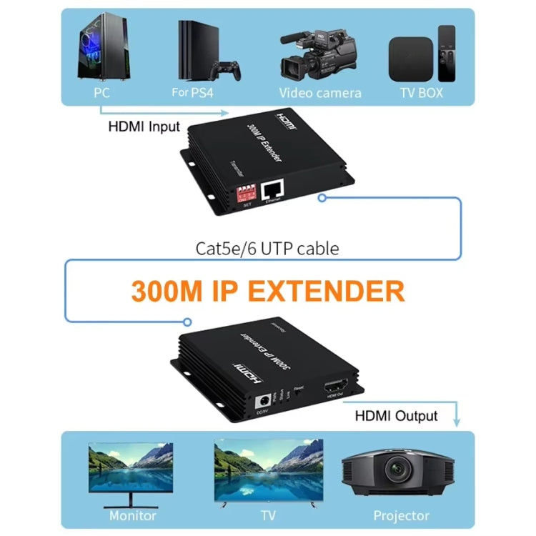 300m IP HDMI Extender HD Video Transmission, Transmitter + Receiver US Plug(Black) - Amplifier by buy2fix | Online Shopping UK | buy2fix