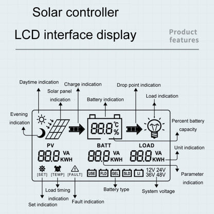 12V-24V 20A WIFI Remote MPPT Home Energy Storage Control System Solar Controller, Model: CM-D20 - Others by buy2fix | Online Shopping UK | buy2fix