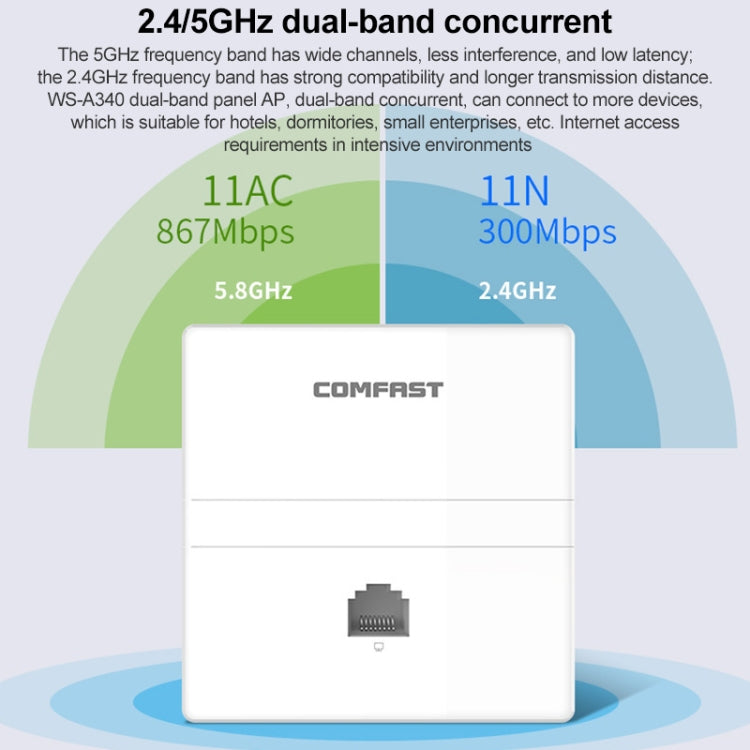 COMFAST CF-E550AC 1200Mbps Dual Band Indoor Wall WiFi AP - Wireless Routers by COMFAST | Online Shopping UK | buy2fix