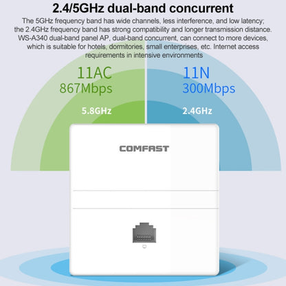 COMFAST CF-E550AC 1200Mbps Dual Band Indoor Wall WiFi AP - Wireless Routers by COMFAST | Online Shopping UK | buy2fix