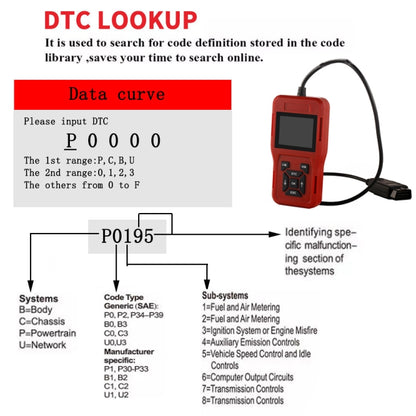 TK209 Car Mini Code Reader OBD2 Fault Detector Diagnostic Tool - Code Readers & Scan Tools by buy2fix | Online Shopping UK | buy2fix