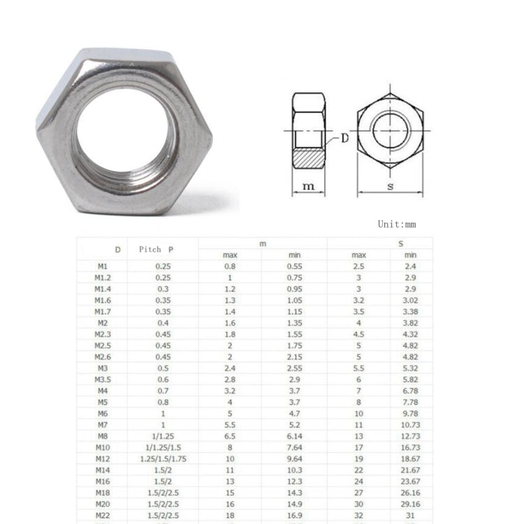 185 PCS Car 304 Stainless Steel Hexagon Socket Screws Assortment Kit M2-M12 - In Car by buy2fix | Online Shopping UK | buy2fix