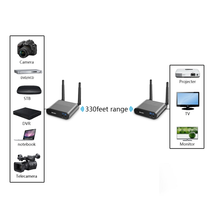 Measy Air Pro HD 1080P 3D 2.4GHz / 5GHz Wireless HD Multimedia Interface Extender,Transmission Distance: 100m(AU Plug) - Consumer Electronics by Measy | Online Shopping UK | buy2fix