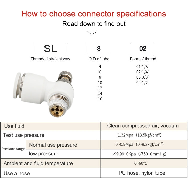 SL6-03 LAIZE SL Throttle Valve Elbow Pneumatic Quick Connector -  by LAIZE | Online Shopping UK | buy2fix