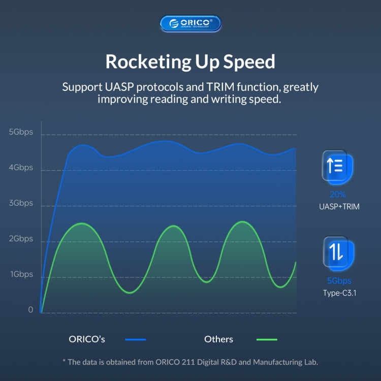 ORICO UTS2 USB 3.0 2.5-inch SATA HDD Adapter, Cable Length:1m - USB to IDE / SATA by ORICO | Online Shopping UK | buy2fix