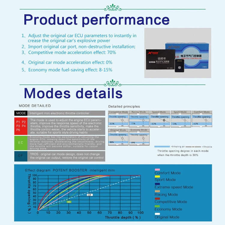 For Proton Preve TROS MB Series Car Potent Booster Electronic Throttle Controller - In Car by TROS | Online Shopping UK | buy2fix