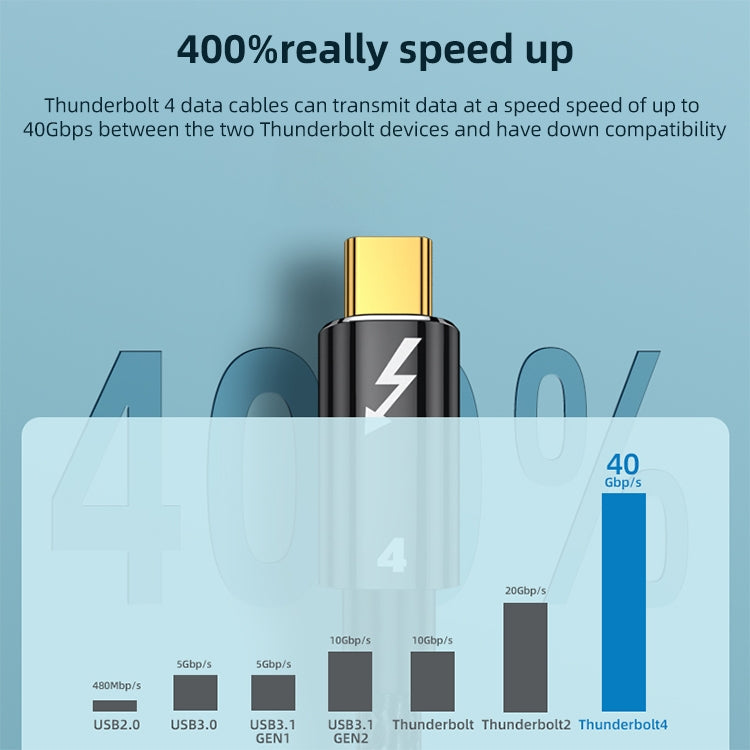 100W Type-C to Type-C Compatible Thunderbolt 4 Full-function Data Cable, Length:0.5m -  by buy2fix | Online Shopping UK | buy2fix