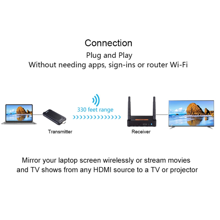 Measy FHD656 Mini 1080P HDMI 1.4 HD Wireless Audio Video Transmitter Receiver Extender Transmission System, Transmission Distance: 100m, AU Plug - Amplifier by Measy | Online Shopping UK | buy2fix