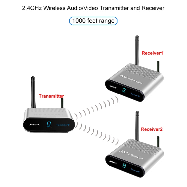 Measy AV230-2 2.4GHz Set-top Box Wireless Audio / Video Transmitter + 2 Receiver, Transmission Distance: 300m, US Plug - Consumer Electronics by Measy | Online Shopping UK | buy2fix
