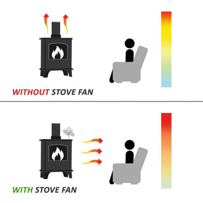 YL602 5-Blade High Temperature Metal Heat Powered Fireplace Stove Fan (Black) - Consumer Electronics by buy2fix | Online Shopping UK | buy2fix