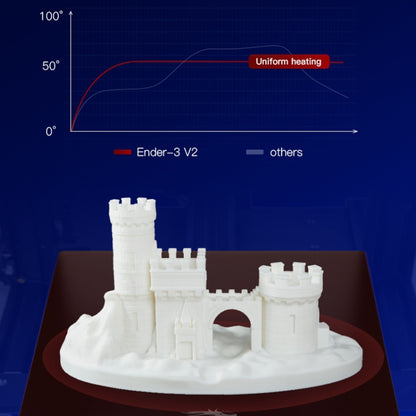 CREALITY Ender-3 V2 Craborundom Glass Platform Ultra-silent DIY 3D Printer, Print Size : 22 x 22 x 25cm, EU Plug - 3D Printer by Creality | Online Shopping UK | buy2fix