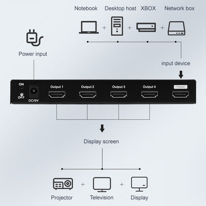 Measy SPH104 1 to 4 4K HDMI 1080P Switch Simultaneous Display Spliter, US Plug - Switch by Measy | Online Shopping UK | buy2fix