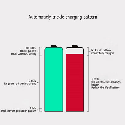 AC 100-240V 4 Slot Battery Charger for AA & AAA Battery, with LCD Display, UK Plug - Charger & Converter by buy2fix | Online Shopping UK | buy2fix