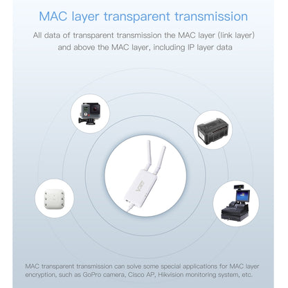 VONETS VAP11S 2.4G Mini Wireless Bridge 300Mbps WiFi Repeater with 2 Antennas - Network Hardware by VONETS | Online Shopping UK | buy2fix