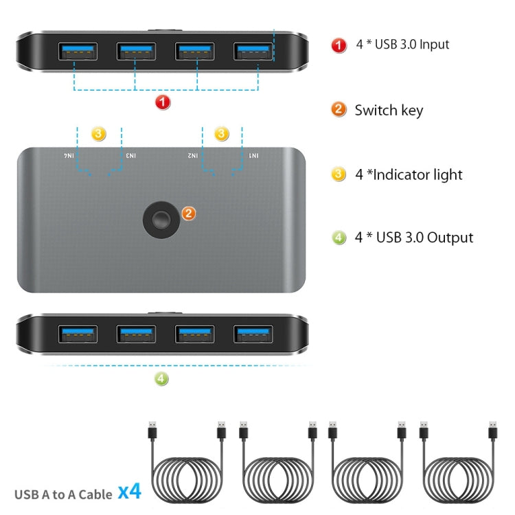 Rocketek HC406 USB3.0 KVM Switch Four In Four Out Sharing Converter - Switch by ROCKETEK | Online Shopping UK | buy2fix