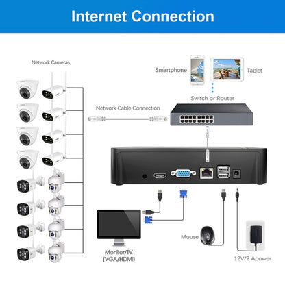 SriHome NVS003 4K Ultra HD 16 Channel Network Video Recorder, UK Plug - Digital Video Recorder by SriHome | Online Shopping UK | buy2fix