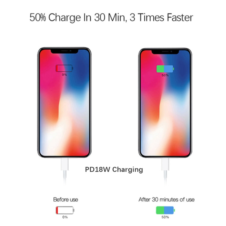 2 in 1 PD 18W Single USB-C / Type-C Interface Travel Charger + 3A PD3.0 USB-C / Type-C to 8 Pin Fast Charge Data Cable Set, Cable Length: 1m(EU Plug) - Apple Accessories by buy2fix | Online Shopping UK | buy2fix