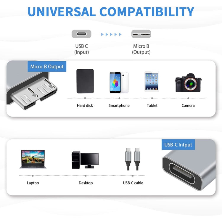 2 PCS JUNSUNMAY USB-C / Type-C Female to Male USB 3.0 Micro B Adapter Converter - Cable & Adapters by JUNSUNMAY | Online Shopping UK | buy2fix
