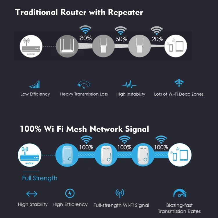 WAVLINK WN576K3 AC1200 Household WiFi Router Network Extender Dual Band Wireless Repeater, Plug:UK Plug - Wireless Routers by WAVLINK | Online Shopping UK | buy2fix