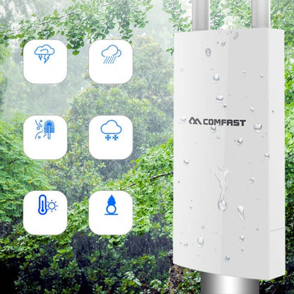 EW72 1200Mbps Comfast Outdoor High-Power Wireless Coverage AP Router(EU Plug) - Wireless Routers by COMFAST | Online Shopping UK | buy2fix