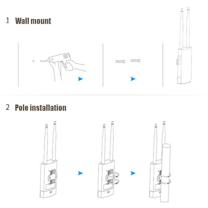 EW72 1200Mbps Comfast Outdoor High-Power Wireless Coverage AP Router(EU Plug) - Wireless Routers by COMFAST | Online Shopping UK | buy2fix