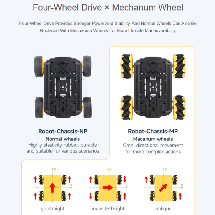 Waveshare Smart Mobile Robot Chassis Kit, Chassis:Normal(Mecanum Wheels) - Consumer Electronics by Waveshare | Online Shopping UK | buy2fix