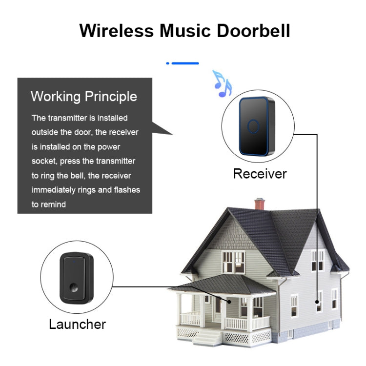 CACAZI A19 1 For 5 Wireless Music Doorbell without Battery, Plug:US Plug(Black) - Wireless Doorbell by CACAZI | Online Shopping UK | buy2fix