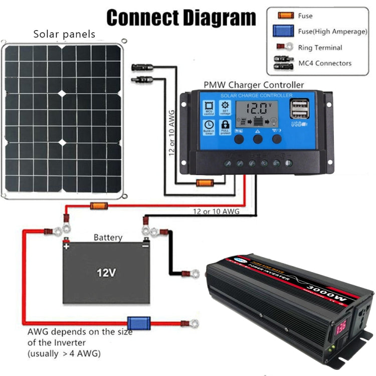 4000W 48V to 220V High Power Car Pure Sine Wave Inverter Power Converter - Pure Sine Wave by buy2fix | Online Shopping UK | buy2fix