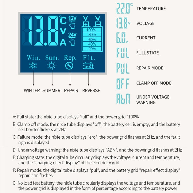 E-FAST Car Battery Charging LED Current Voltage Power Display Charger(UK Plug) - Power Bank by E-FAST | Online Shopping UK | buy2fix