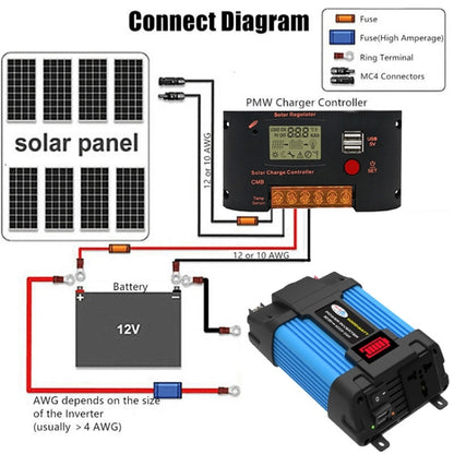 12V-110V 300W SOLIKE TECH Vehicle Inverter Sine Wave Convertor Auto Inverter - Pure Sine Wave by SOLIKE TECH | Online Shopping UK | buy2fix