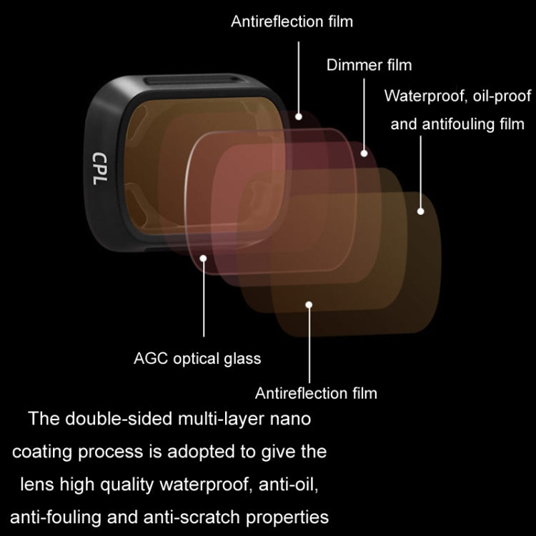 For DJI MINI3/MINI 3PRO BRDRC Filter Protective Glass, Style: Filter ND64-PL - Mavic Lens Filter by BRDRC | Online Shopping UK | buy2fix