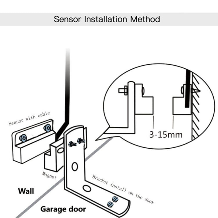 Tuya APP Remote Control WIFI Smart Garage Door Controller, Specification: US Plug - Smart Switch by Tuya | Online Shopping UK | buy2fix